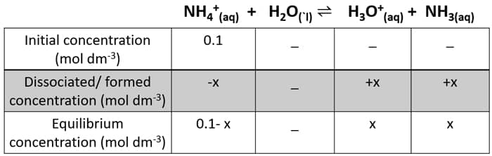 NH4Cl pH calculation